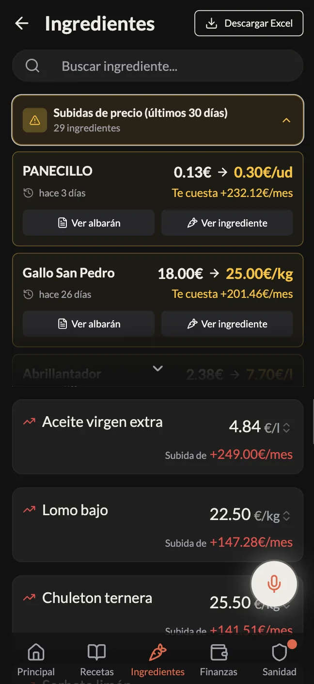 Tipi ingredients screen showing recent price increases